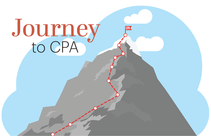 Journey to CPA